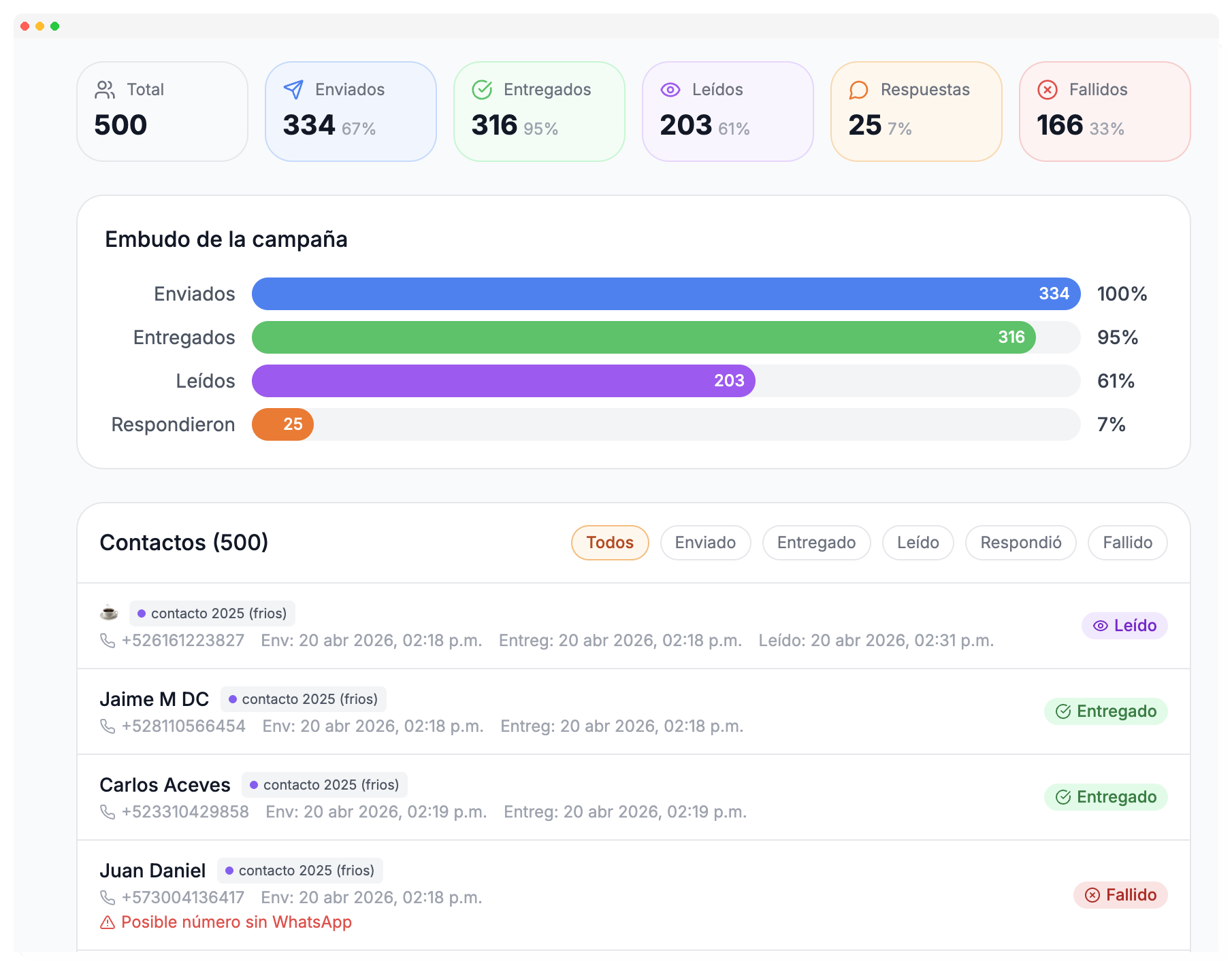Panel de campañas de WhatsApp masivas - Unami CRM