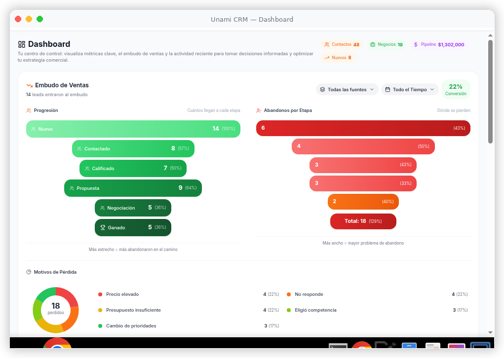 Embudo de ventas dinámico - Unami CRM